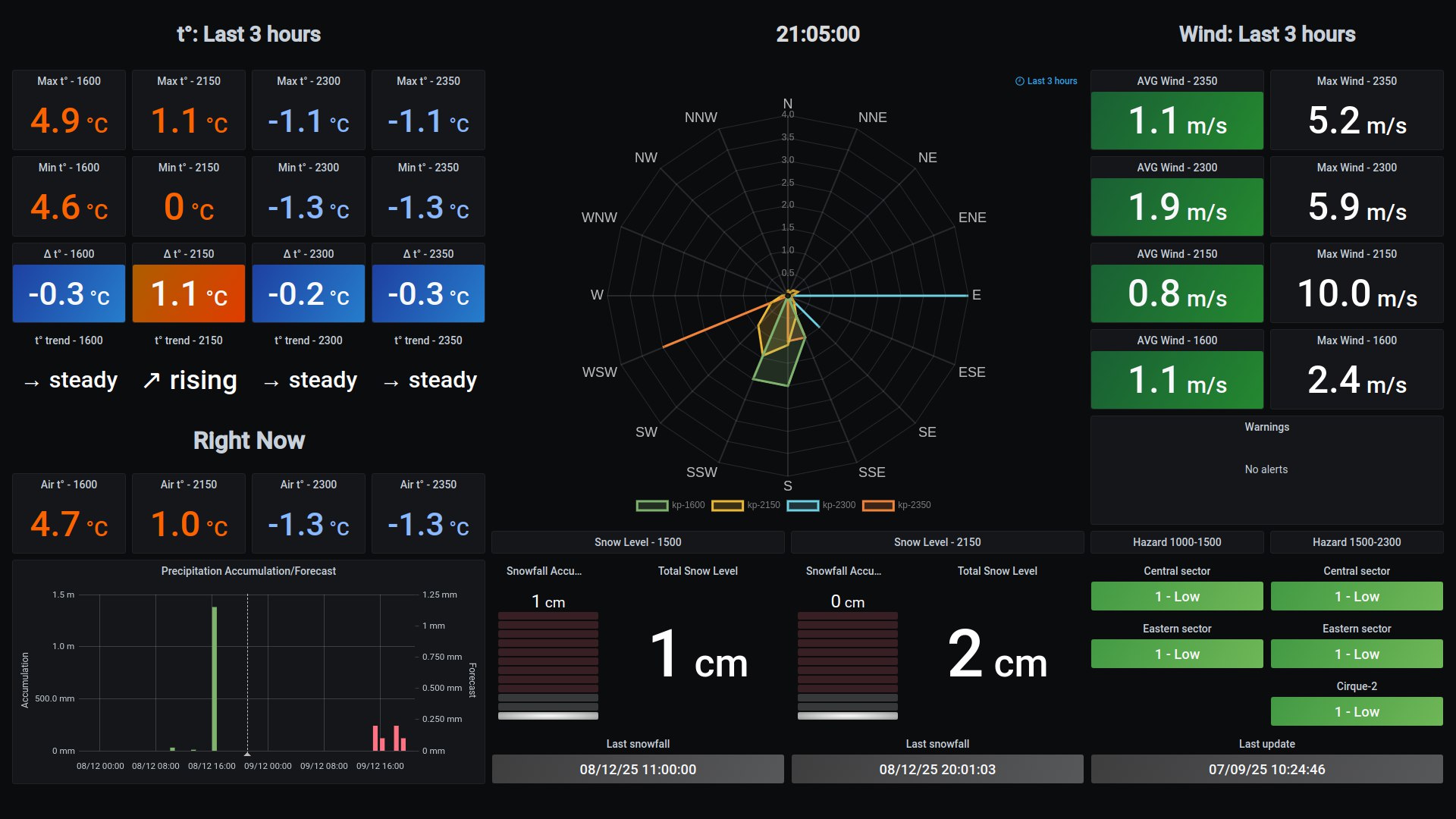 Avasense device installation